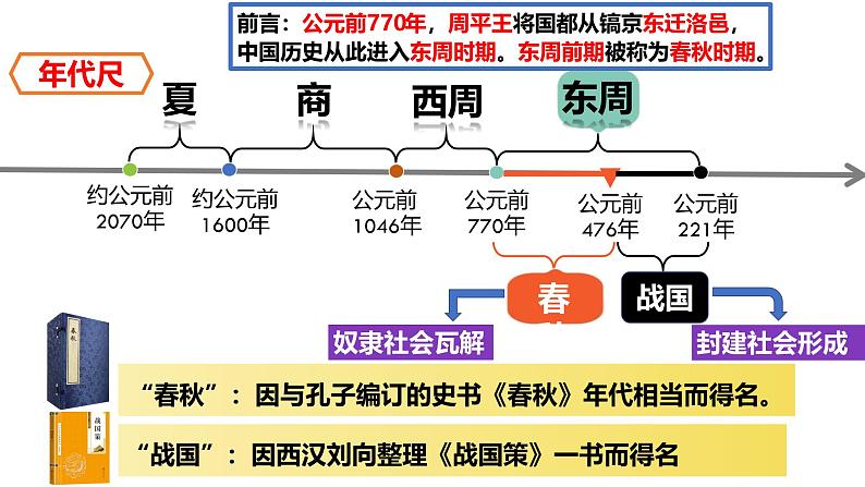 人教统编2024年版七年级历史上册第5课_动荡变化中的春秋时期【课件】03