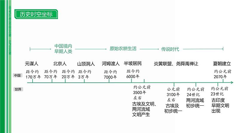 第一单元 【中国古代史】史前时期:中国境内早期人类与文明的起源-2025年中考历史一轮复习课件02