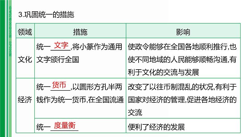 第三单元 【中国古代史】秦汉—三国两晋南北朝时期-2025年中考历史一轮复习课件07