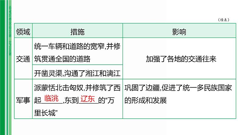 第三单元 【中国古代史】秦汉—三国两晋南北朝时期-2025年中考历史一轮复习课件08