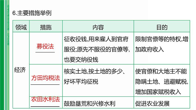 第五单元 【中国古代史】辽宋夏金元时期:民族关系发展和社会变化-2025年中考历史一轮复习课件08