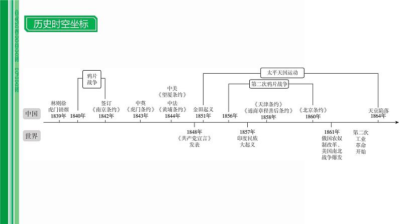 第七单元 【中国近代史】中国开始沦为半殖民地半封建社会-2025年中考历史一轮复习课件02