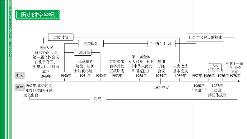 第十三单元 【中国现代史】中华人民共和国的成立和巩固、社会制度的建立与建设的探索-2025年中考历史一轮复习课件02