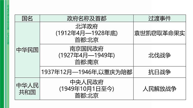 第十三单元 【中国现代史】中华人民共和国的成立和巩固、社会制度的建立与建设的探索-2025年中考历史一轮复习课件06