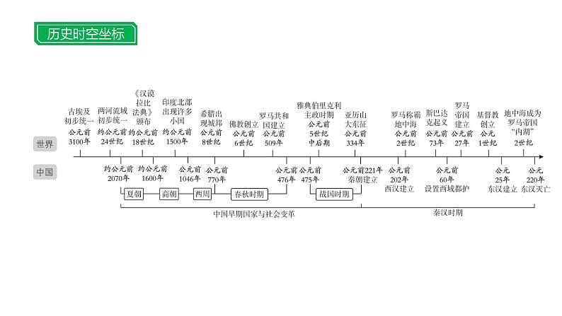 第十六单元 【世界古代史】古代亚非文明和欧洲文明-2025年中考历史一轮复习课件02