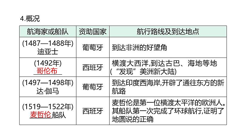 第十八单元 【世界近代史】走向近代、资本主义制度的初步确立-2025年中考历史一轮复习课件07