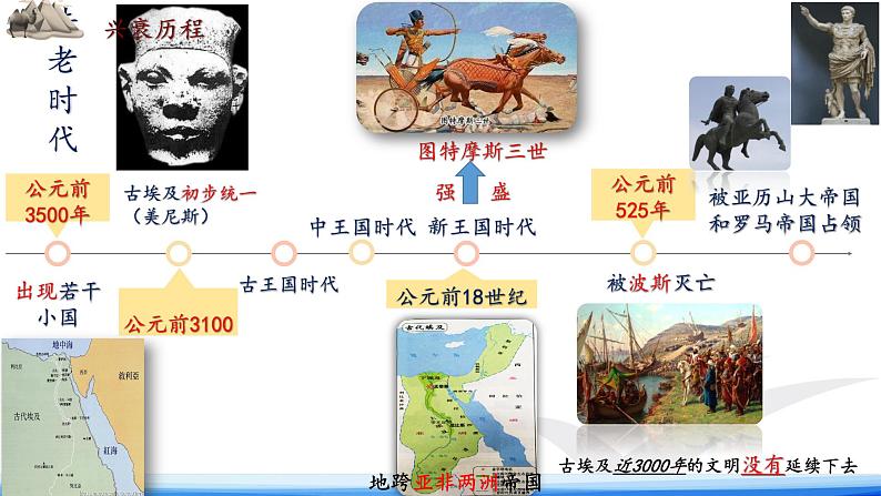 统编版初中历史 九上第一单元 古代亚非文明 第1课 古代埃及 课件第4页