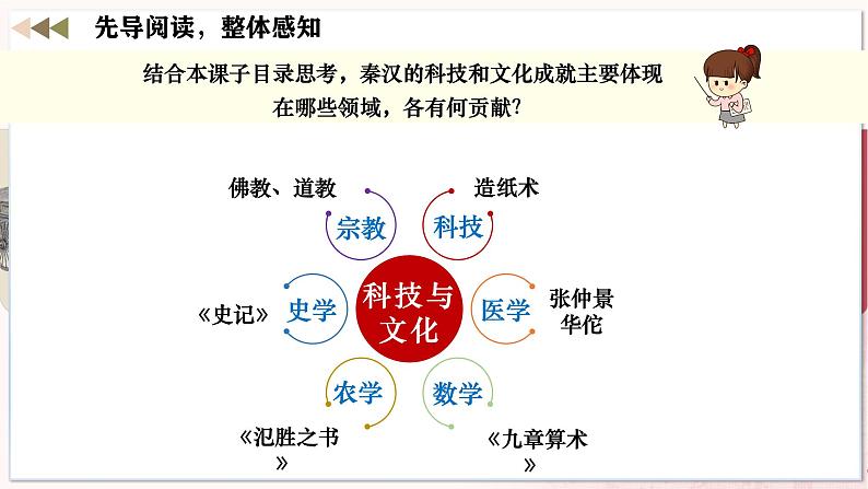 【人教版】七上历史 第15课 秦汉时期的科技与文化(课件+教案+导学案+同步练习+素材)04