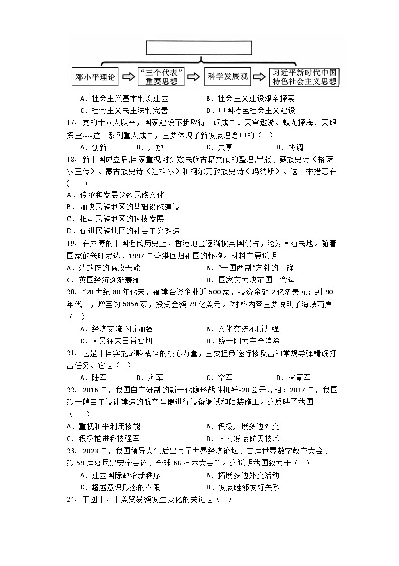 福建省福州市福清市2023-2024学年部编版八年级下学期期末历史试题第3页