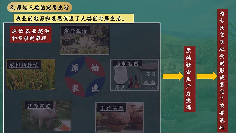 人教版(2024)7上历史第2课《原始农业与史前社会》课件.pptx06
