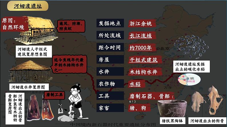 人教版(2024)7上历史第2课《原始农业与史前社会》课件.pptx08