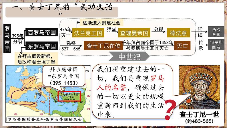 人教统编九年级历史上册第10课_拜占庭帝国和查士丁尼法典【课件】第5页