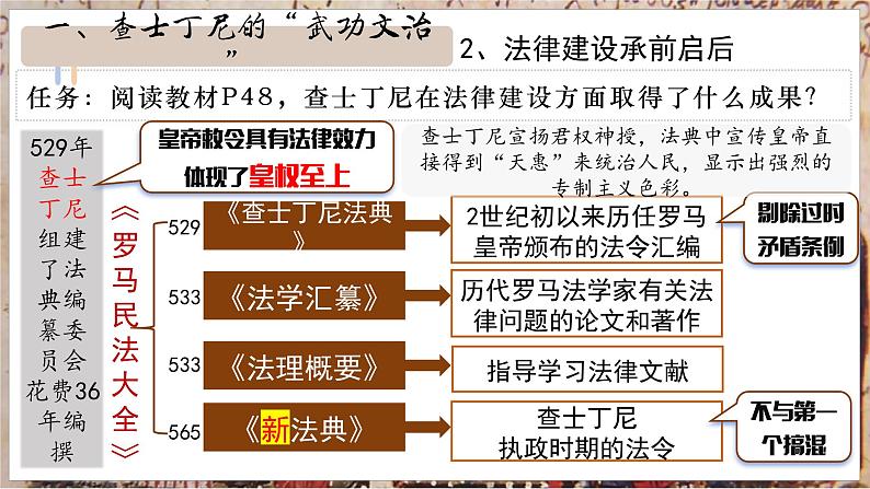 人教统编九年级历史上册第10课_拜占庭帝国和查士丁尼法典【课件】第7页
