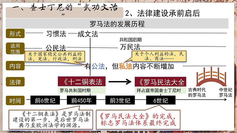 人教统编九年级历史上册第10课_拜占庭帝国和查士丁尼法典【课件】第8页
