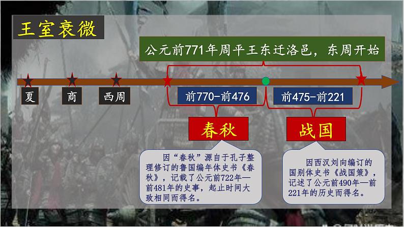 人教统编2024年版七年级历史上册第5课_动荡变化中的春秋时期【课件】05