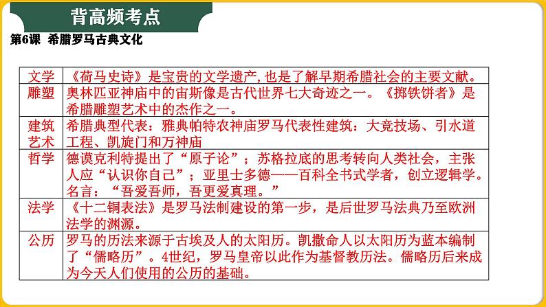九年级上册期末复习晨读晚诵一遍过(1-21课) 课件第7页
