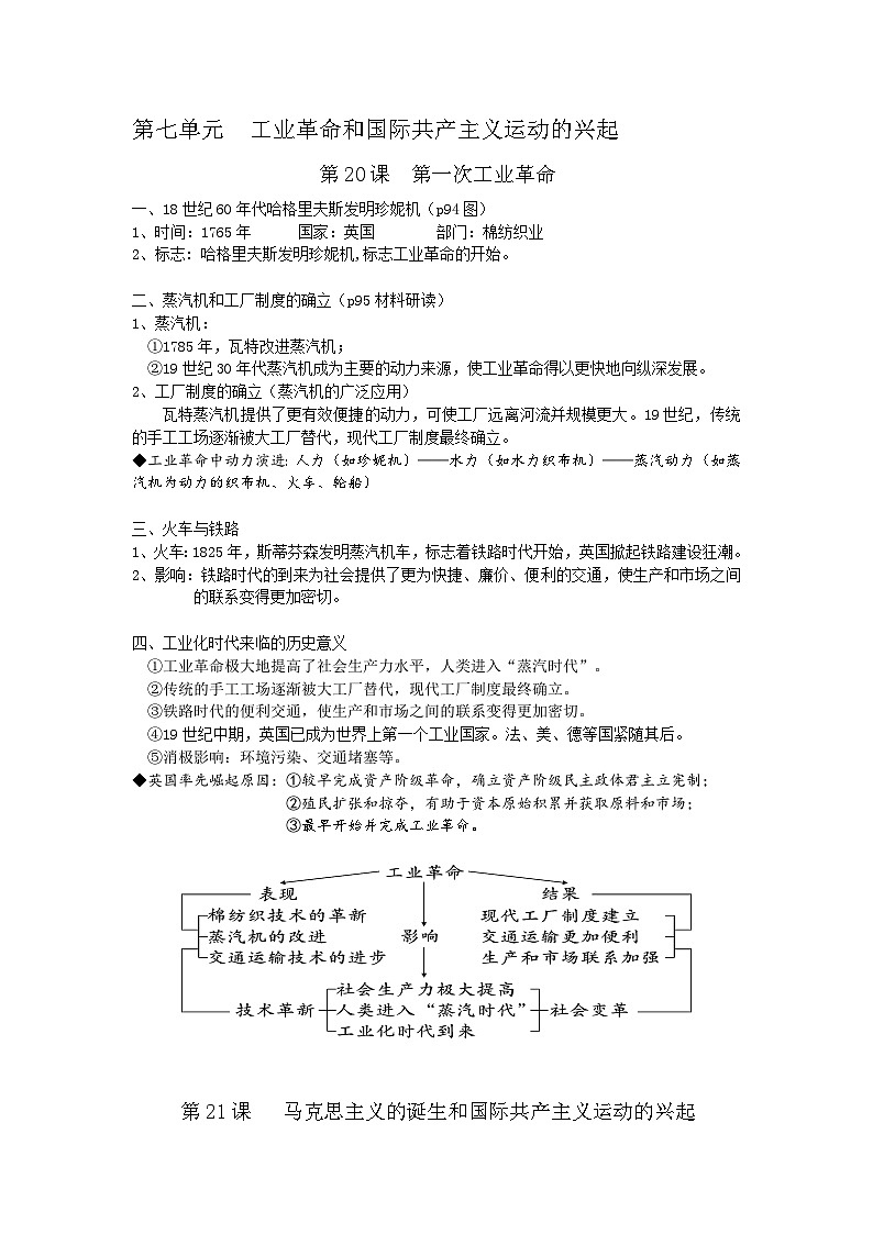 第七单元 工业革命和国际共产主义运动的兴起(背诵清单)知识点第1页