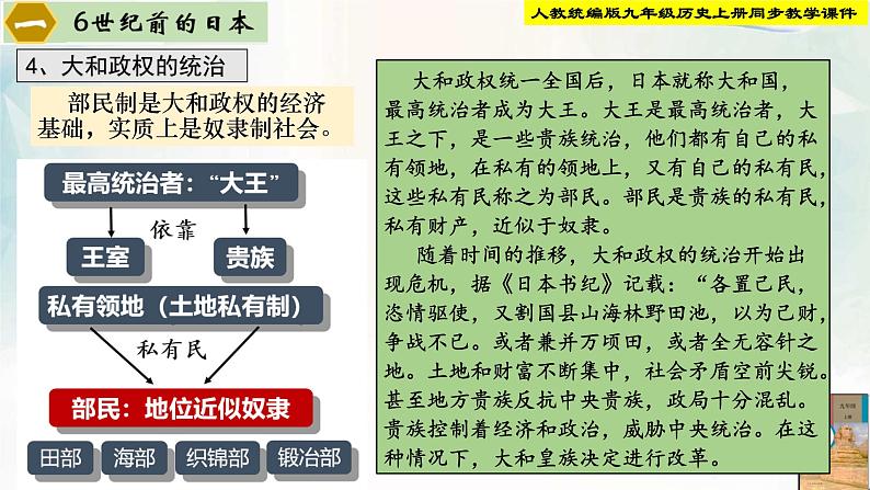 【新课标•新理念】人教部编版九年级历史上册第11课 古代日本(同步课件)07