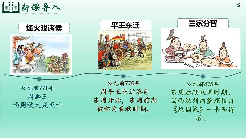 人教统编2024年版七年级历史上册第5课 动荡变化中的春秋时期(教学课件)01