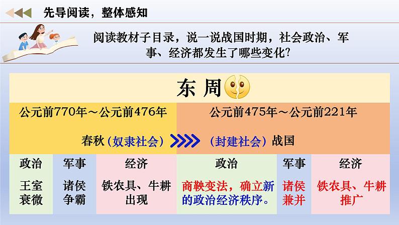 人教统编2024年版七年级历史上册第6课 战国时期的社会变革(教学课件)04