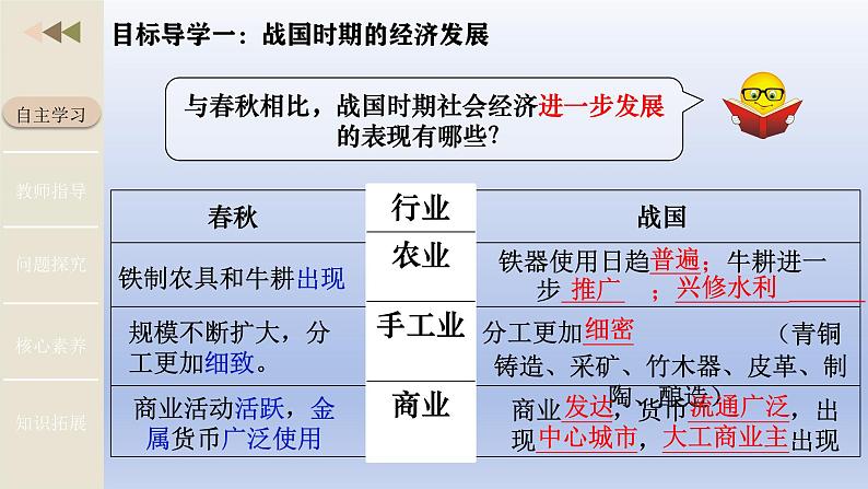人教统编2024年版七年级历史上册第6课 战国时期的社会变革(教学课件)05