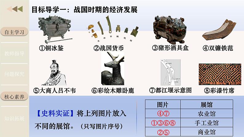 人教统编2024年版七年级历史上册第6课 战国时期的社会变革(教学课件)06