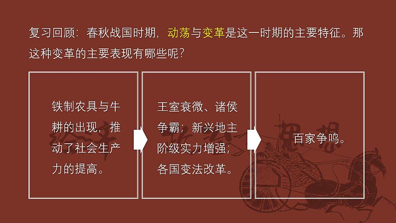 七年级历史上册优质教学课件(统编版2024)第7课《百家争鸣》(课件)第2页