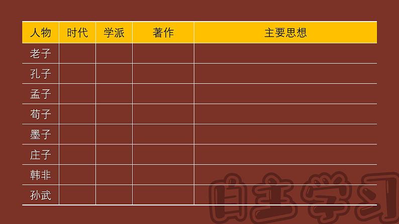七年级历史上册优质教学课件(统编版2024)第7课《百家争鸣》(课件)第3页