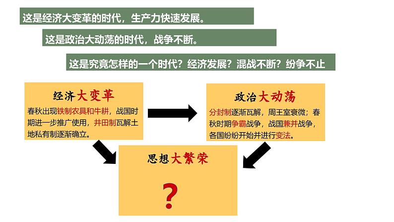 统编版七年级历史上册2.7《百家争鸣》(课件)第1页