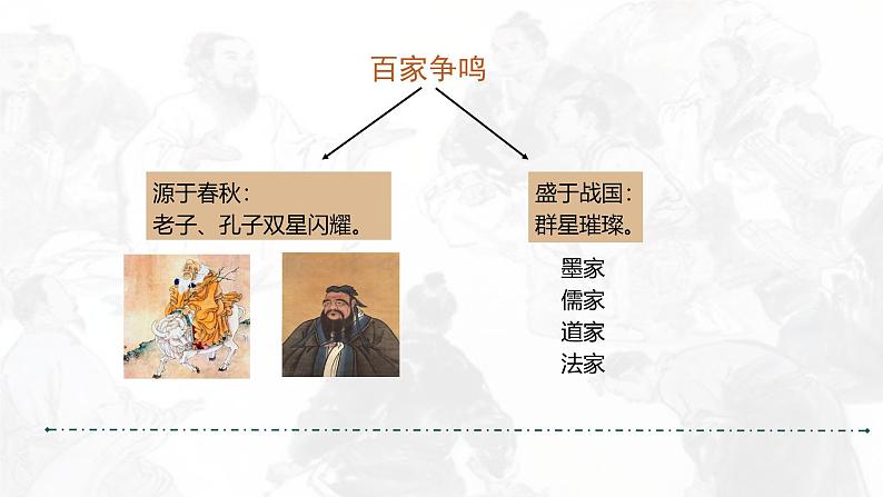统编版七年级历史上册2.7《百家争鸣》(课件)第4页