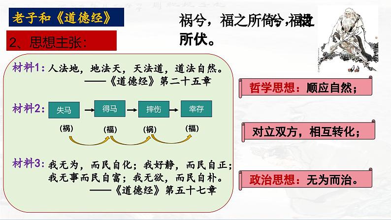 统编版七年级历史上册2.7《百家争鸣》(课件)第7页