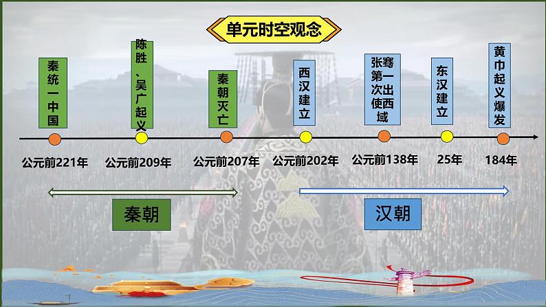 统编版七年级历史上册3.9《秦统一中国》(课件)02