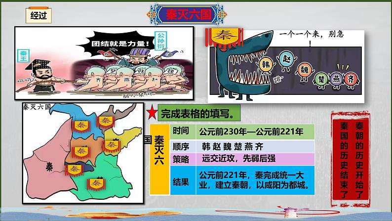 统编版七年级历史上册3.9《秦统一中国》(课件)08