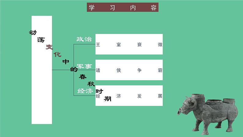 人教统编2024年版七年级历史上册第5课_动荡变化中的春秋时期【课件】04