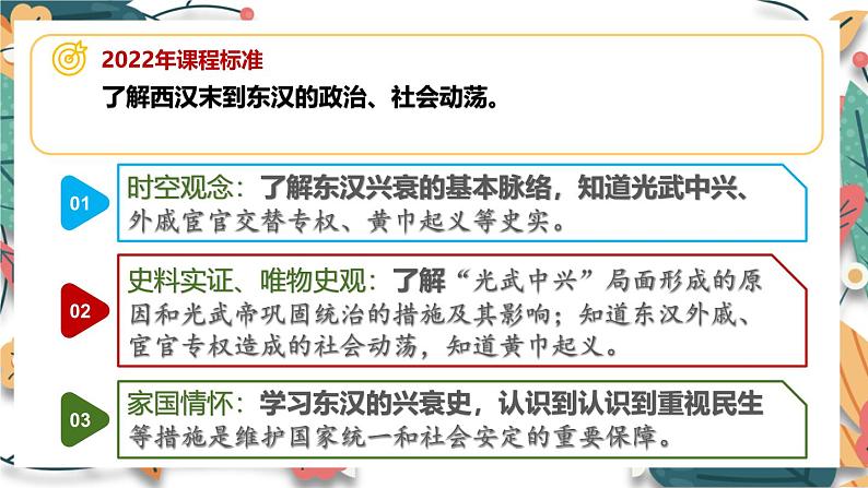 人教版(2024)初中历史7上 第13课 东汉的兴衰(核心素养精品课件)第2页