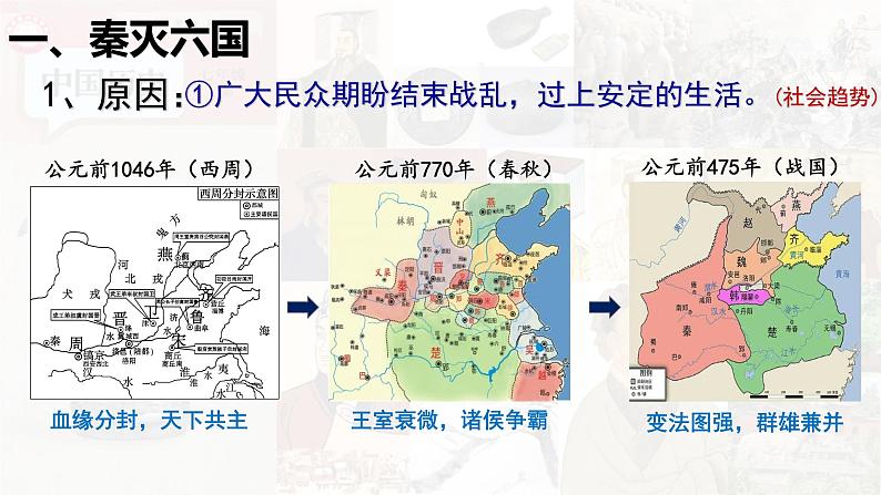 【高效备课】初中历史七年级上册 第9课 秦统一中国 精品课件06