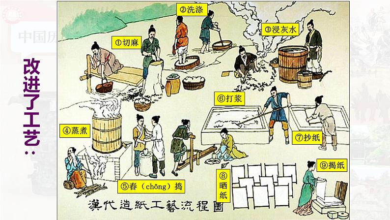 【高效备课】初中历史七年级上册 第15课 秦汉时期的科技与文化 精品课件07
