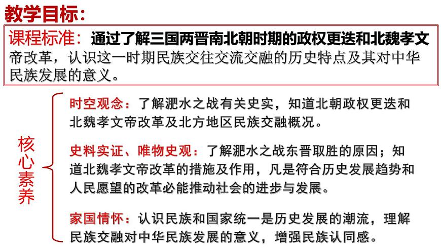【名師課堂】初中歷史七年級(jí)上冊(cè) 第19課 北朝政治和北方民族大交融 精品課件第3頁(yè)