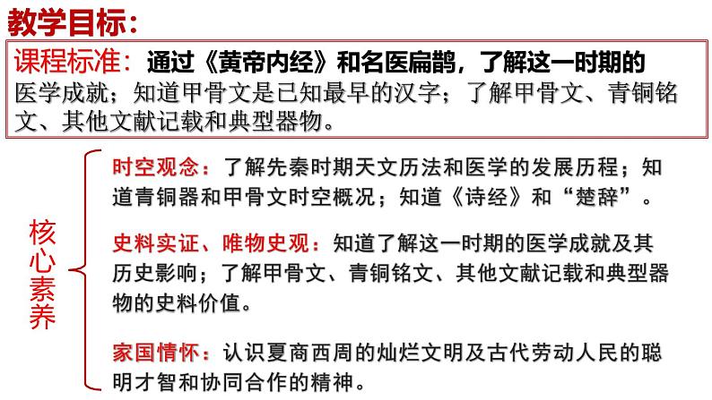 【名师课堂】初中历史七年级上册 第15课 秦汉时期的科技与文化 精品课件03