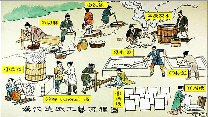 【名师课堂】初中历史七年级上册 第15课 秦汉时期的科技与文化 精品课件08