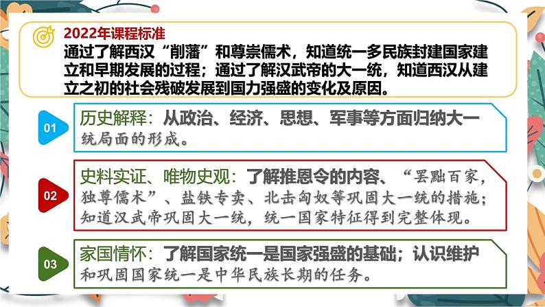 人教版(2024)初中历史7上 第12课 大一统王朝的巩固(核心素养精品课件)02