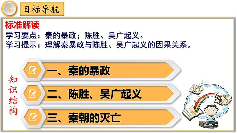 【同步优选】初中历史七年级上册 第10课 秦末农民大起义 精品课件05