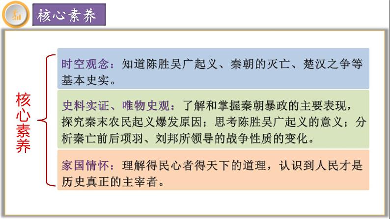 【同步优选】初中历史七年级上册 第10课 秦末农民大起义 精品课件06