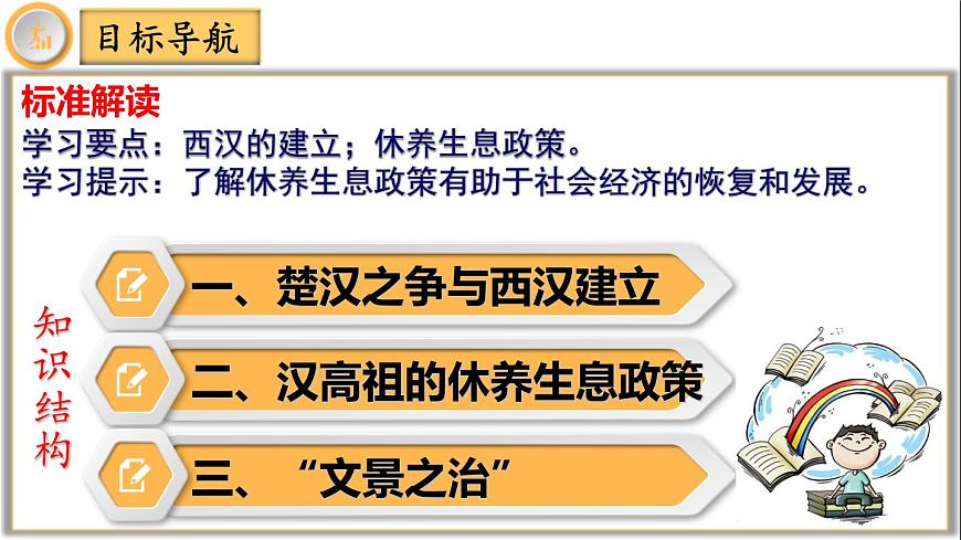 【同步優(yōu)選】初中歷史七年級(jí)上冊(cè)  第11課 西漢建立和“文景之治” 精品課件第3頁(yè)