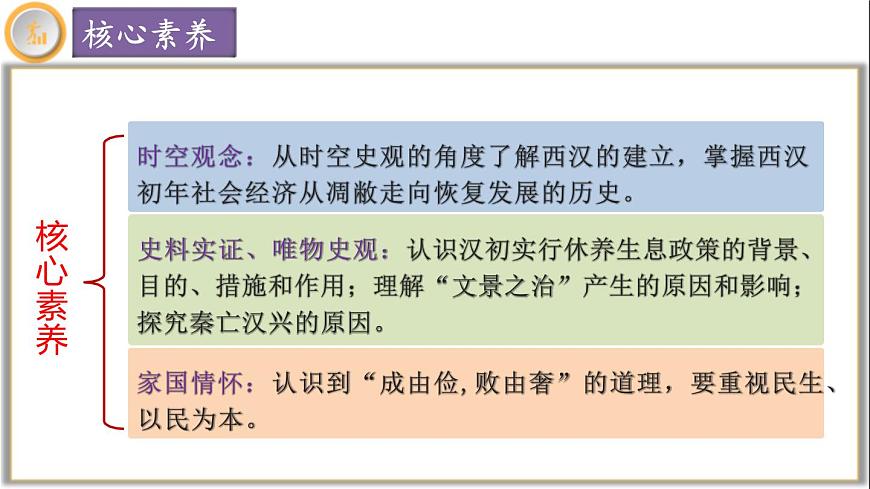 【同步優(yōu)選】初中歷史七年級(jí)上冊(cè)  第11課 西漢建立和“文景之治” 精品課件第4頁(yè)