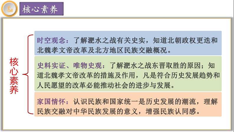 【同步优选】初中历史七年级上册 第19课 北朝政治和北方民族大交融 精品课件05