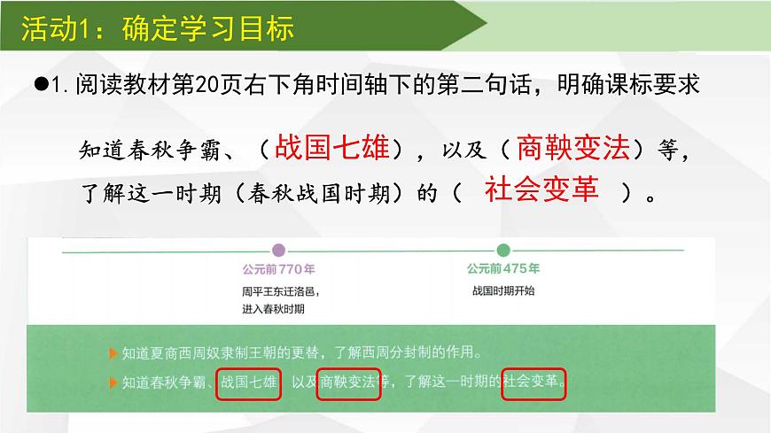 【核心素養(yǎng)創(chuàng)新性教學】2024部編版七上歷史第6課戰(zhàn)國時期的社會變革（課件PPT版）第4頁