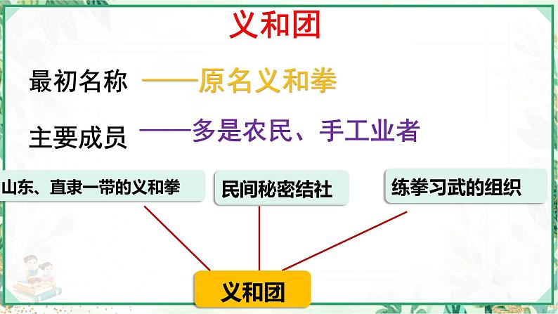 部编版八年级历史上册同步精品课堂第7课 八国联军侵华与《辛丑条约》签订(课件)08