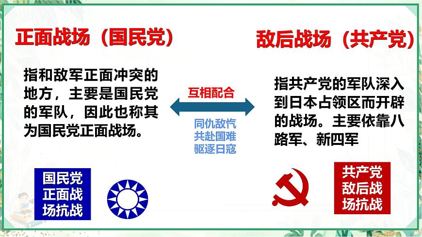 部編版八年級歷史上冊同步精品課堂第20課 正面戰(zhàn)場的抗戰(zhàn)(課件)第5頁