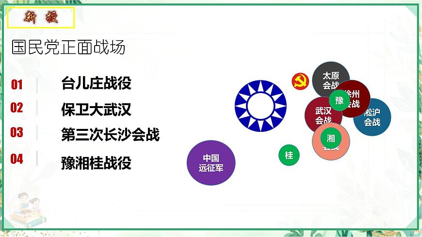 部編版八年級歷史上冊同步精品課堂第20課 正面戰(zhàn)場的抗戰(zhàn)(課件)第6頁